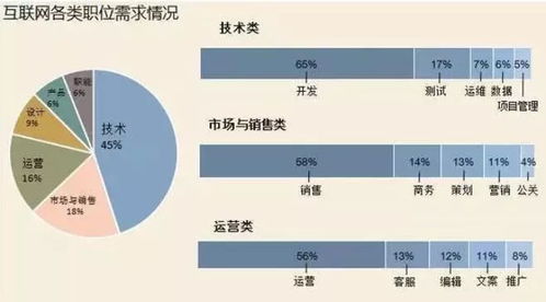 2018年互聯網銷售崗位 機遇、挑戰與職業前景展望