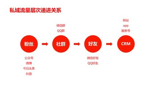 2019年互聯(lián)網(wǎng)營(yíng)銷八大關(guān)鍵詞，你把握住了哪個(gè)？