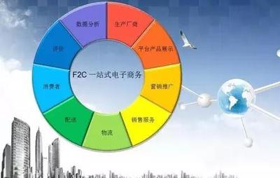 F2C 互聯(lián)網(wǎng)經(jīng)濟(jì)后起之秀，重塑消費(fèi)新范式