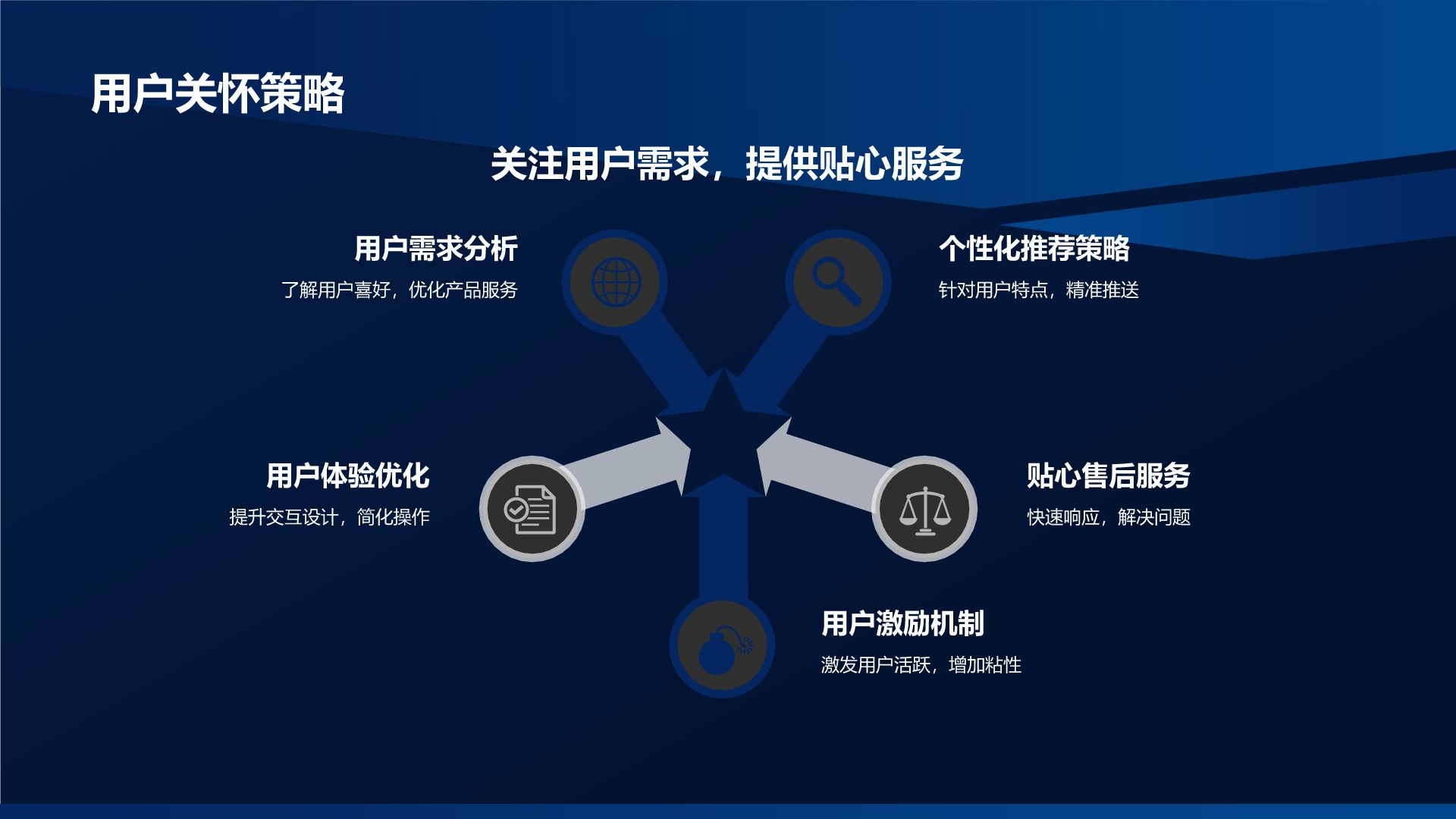移動(dòng)互聯(lián)網(wǎng)時(shí)代下的精準(zhǔn)營(yíng)銷與銷售策略